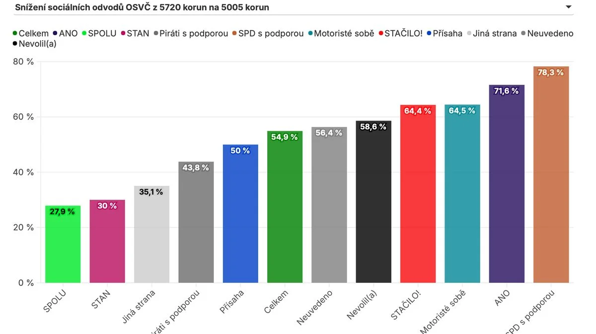 Ilustrace k článku: Průzkum ukazuje nedůvěru Čechů k Turekovi v roli zmocněnce pro Green Deal