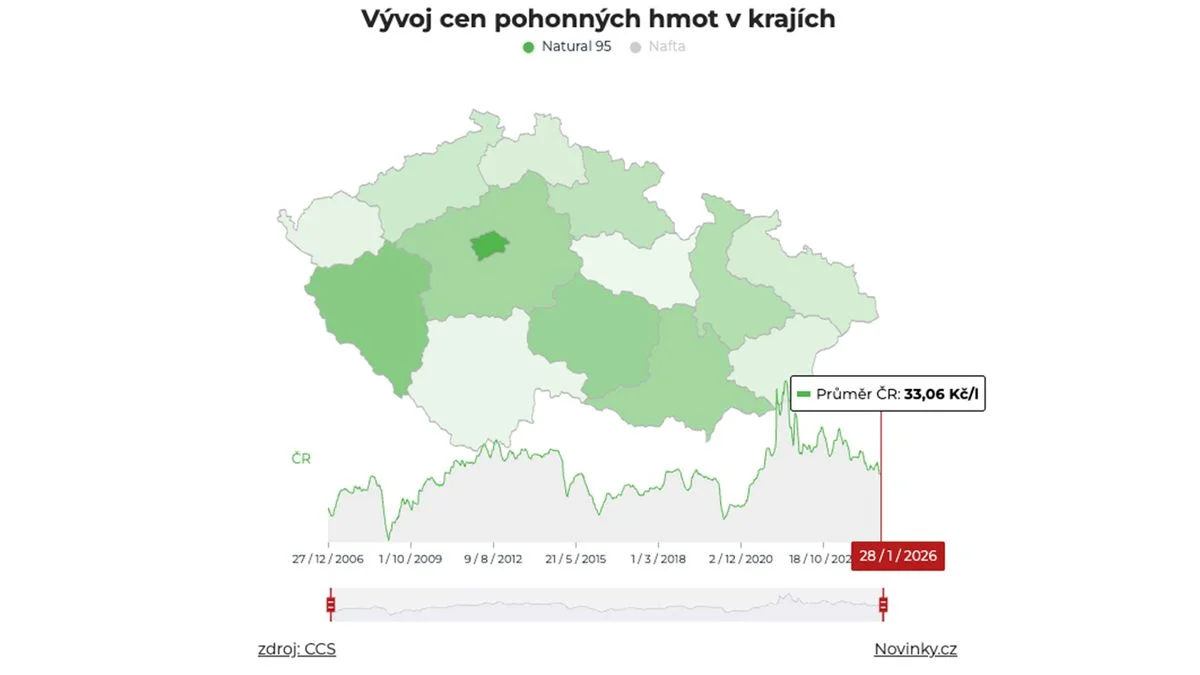 Ilustrace k článku: Ceny pohonných hmot v Česku vzrostly, důvodem je růst cen ropy