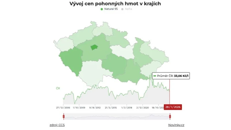 Zpráva: Ceny pohonných hmot v Česku vzrostly, důvodem je růst cen ropy